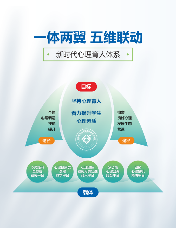 【出彩大思政】心理健康教育中心...