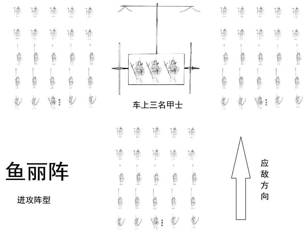 鱼的军事用途