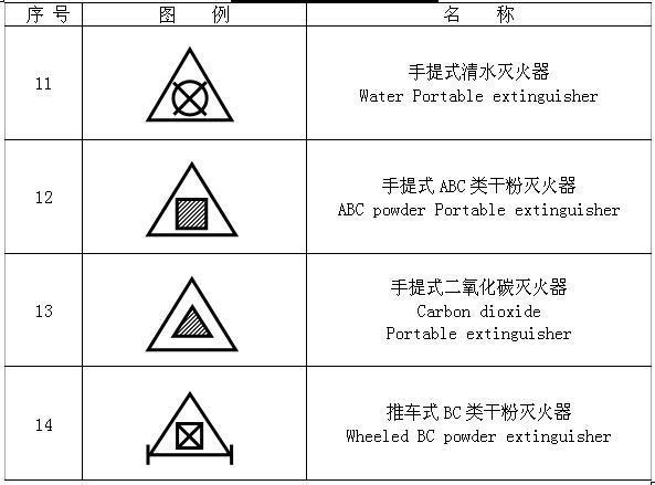 灭火器图纸符号图片