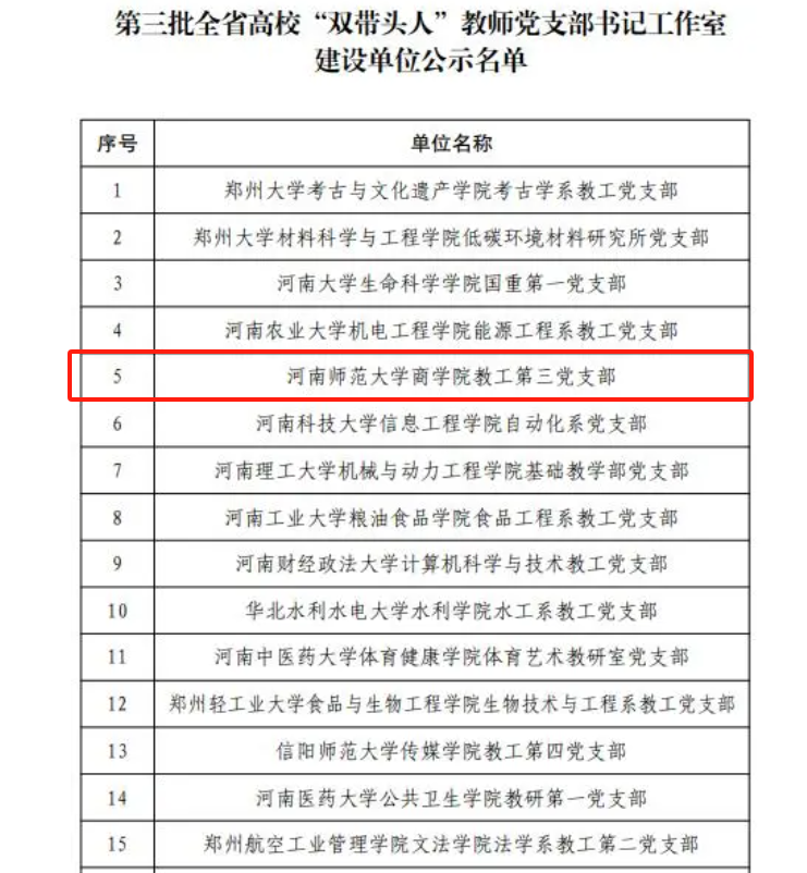 我院教工第三党支部获批全省高校“双带头人”教师党支部书记工作室建设单位