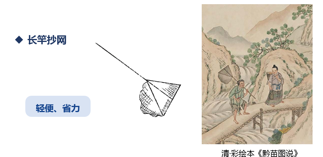 渔事丨常用的传统渔具