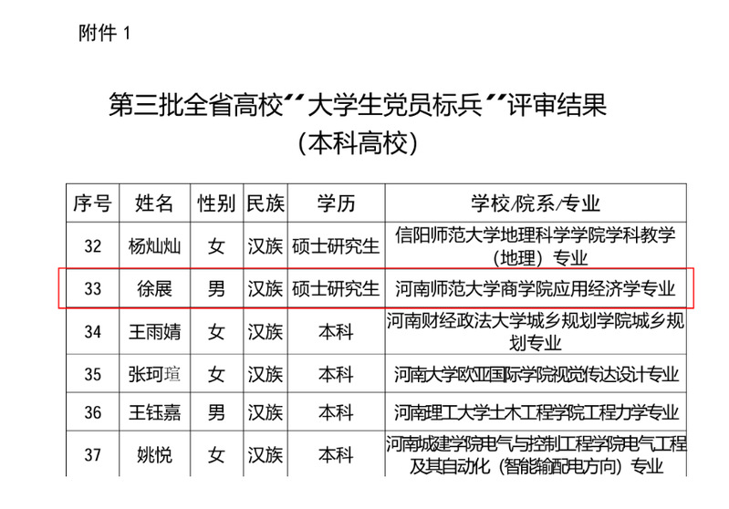 喜报！我院学生荣获全省高校“大学生党...